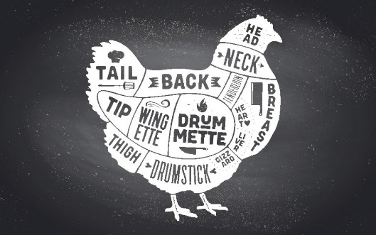 Picture of Chicken Map